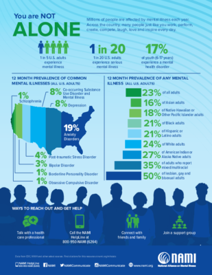 Graphic of behavioral health economics