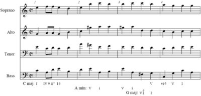 Four measures, four parts of music